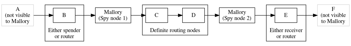 Illustration of HTLC linkability problem