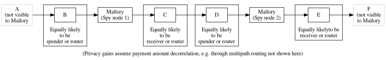 Illustration of PTLC lack of linkability problem