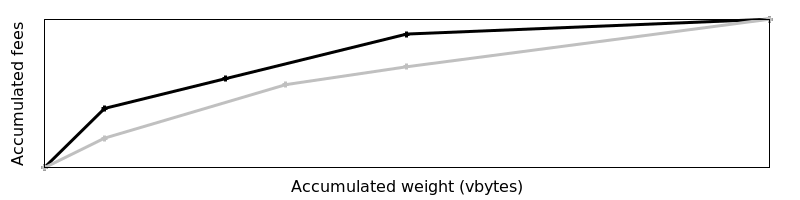 Comparable chunkings